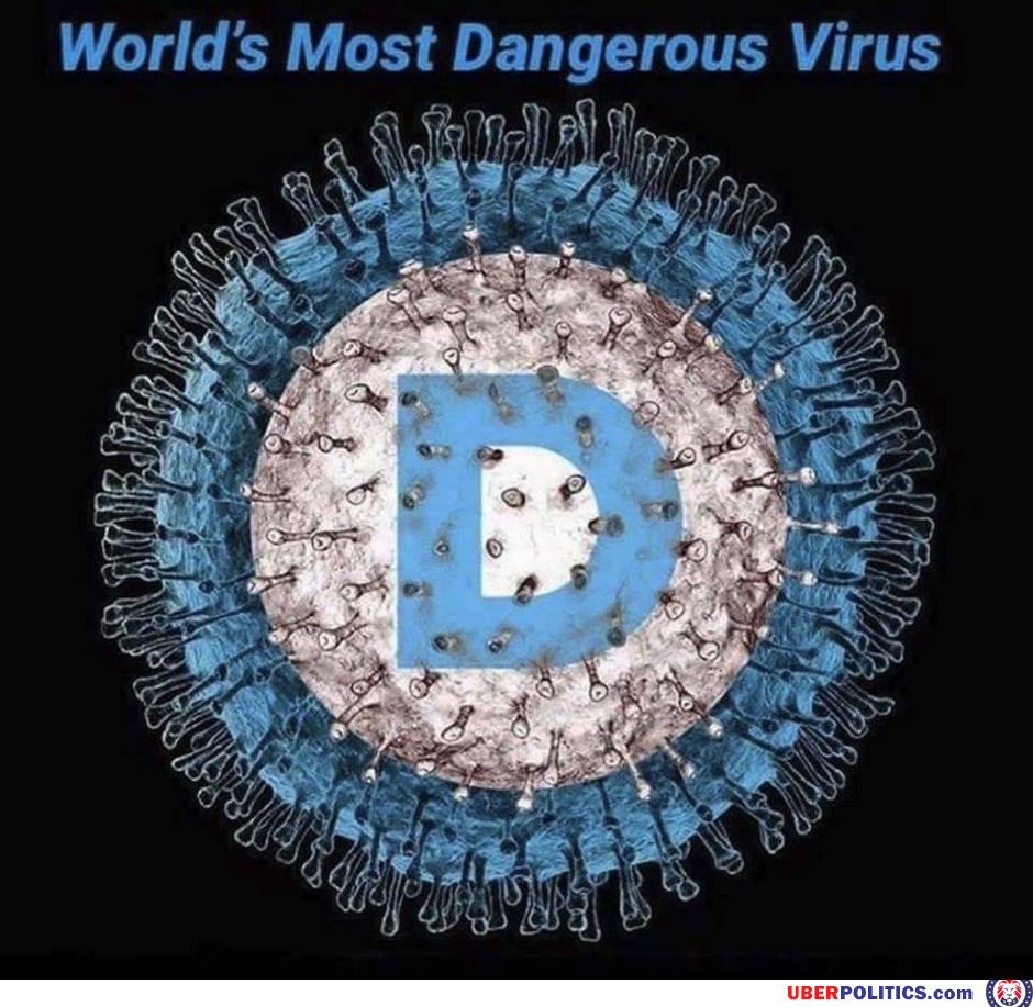 Most Dangerous