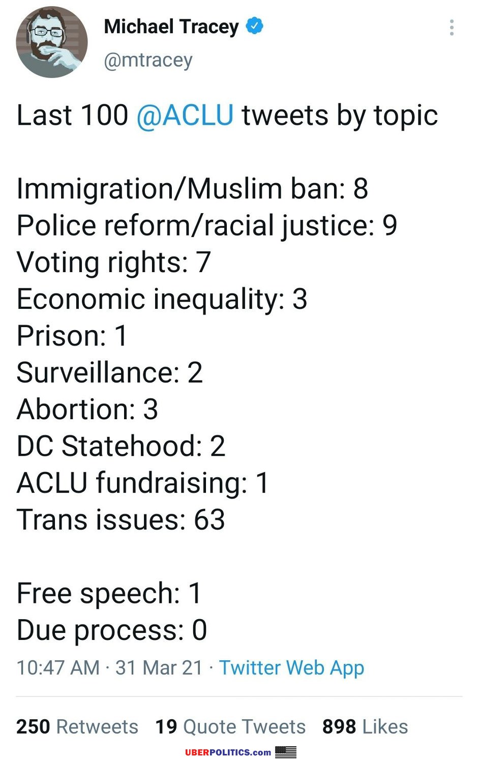 ACLU is a joke