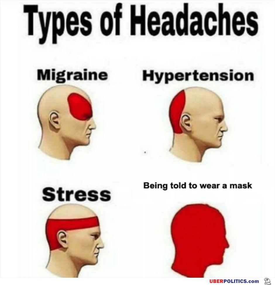 Kinds Of Headaches