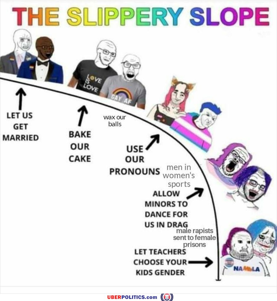 Slippery Slope