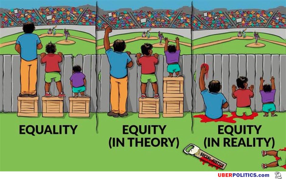 Equity