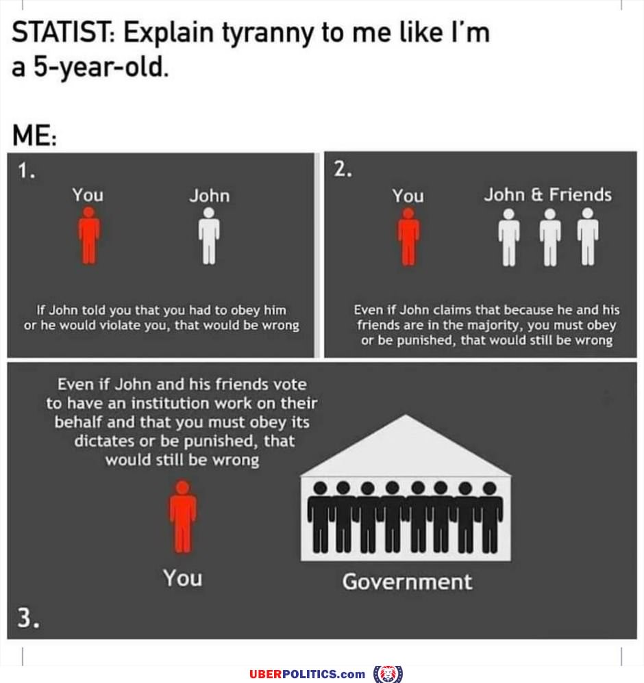 Tyranny