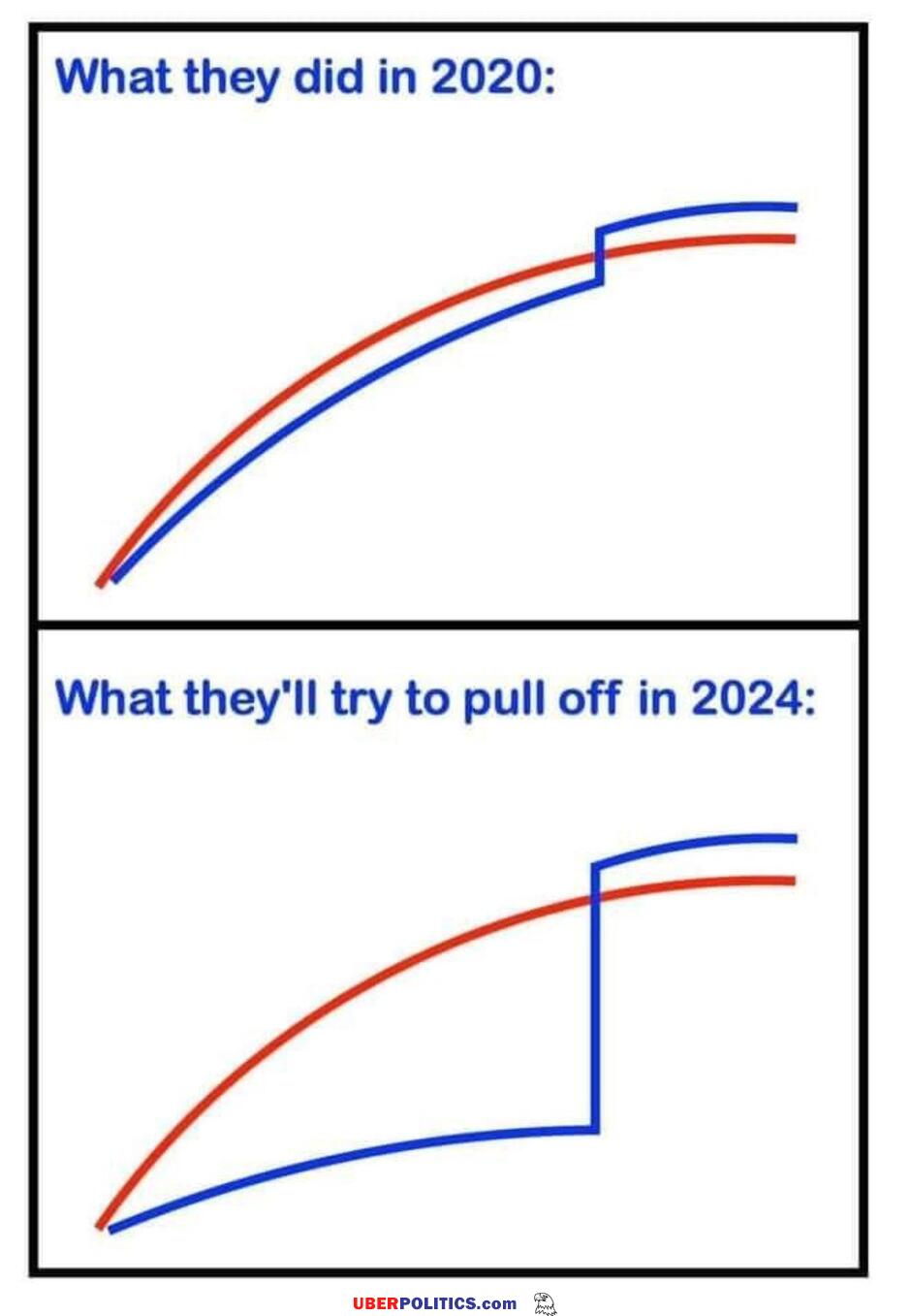 2020 Vs 2024