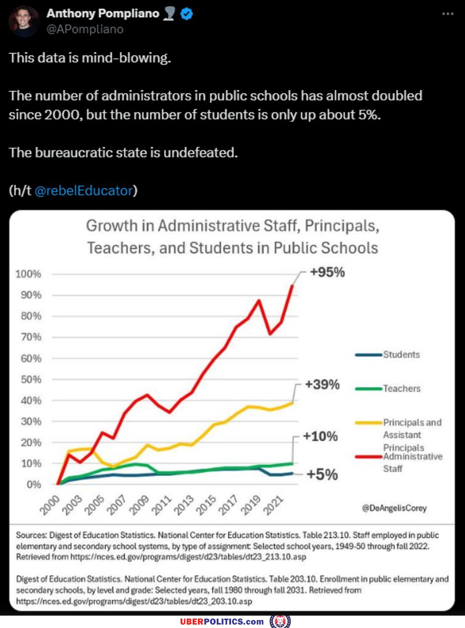 Admins Keep Growing