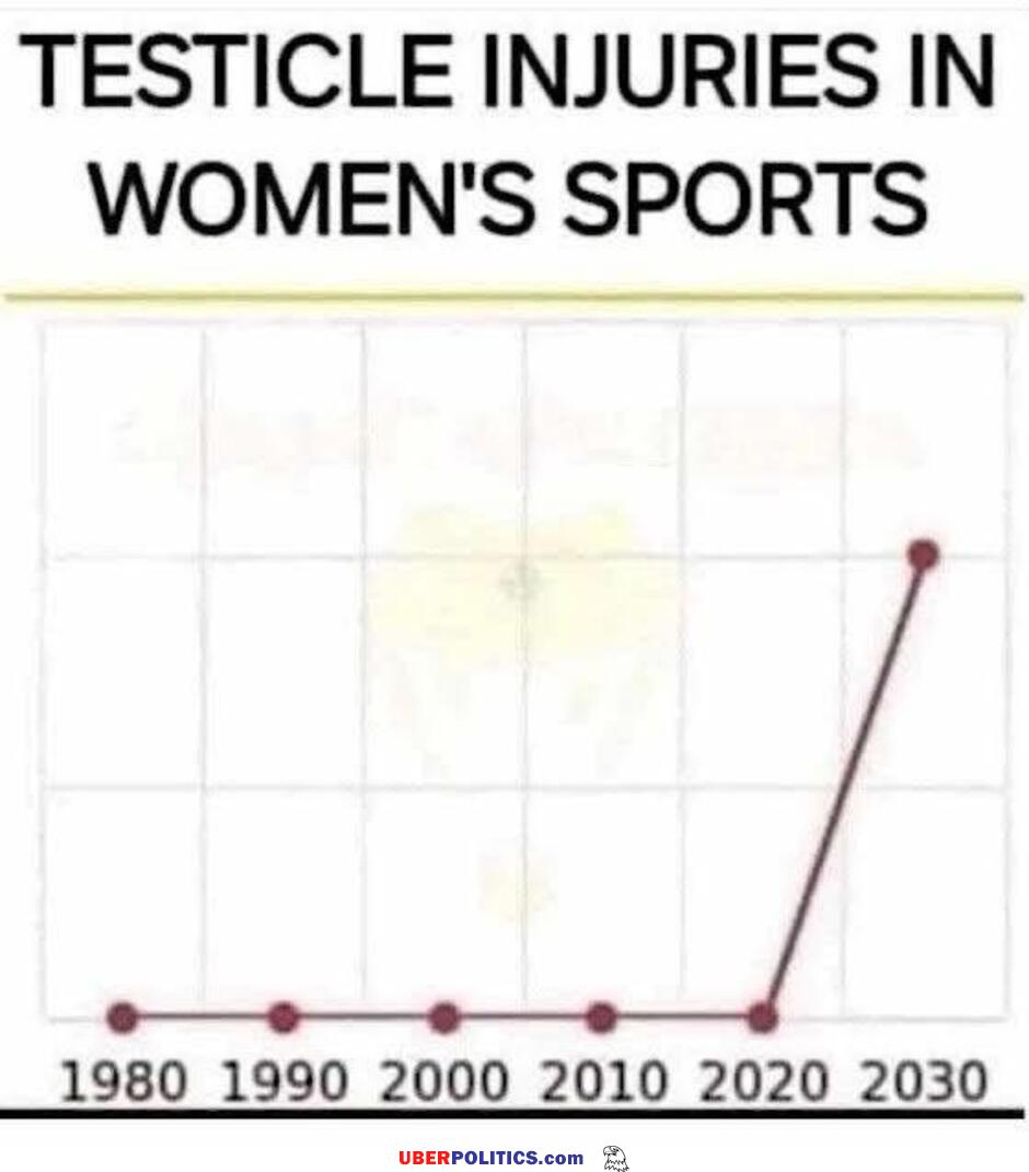 Testicle Injuries